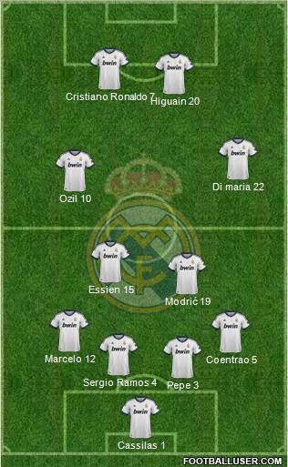 Real Madrid C.F. Formation 2012
