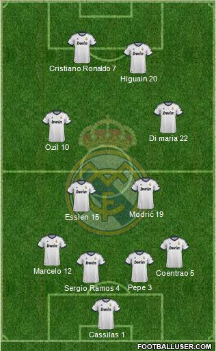 Real Madrid C.F. Formation 2012