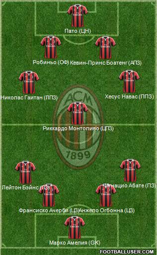 A.C. Milan Formation 2012