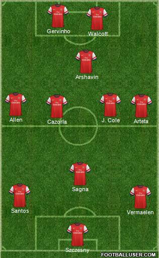 Arsenal Formation 2012