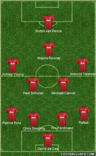 Manchester United Formation 2012