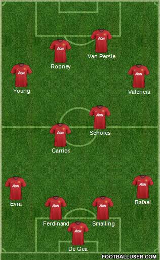 Manchester United Formation 2012