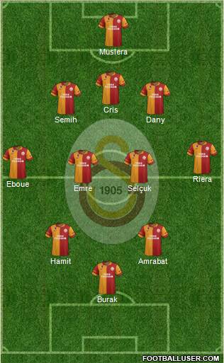 Galatasaray SK Formation 2012