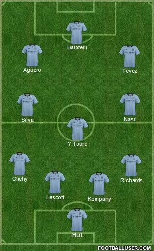 Manchester City Formation 2012
