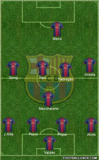 F.C. Barcelona Formation 2012