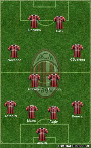 A.C. Milan Formation 2012