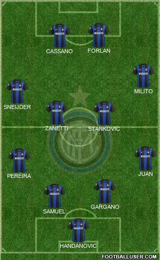 F.C. Internazionale Formation 2012