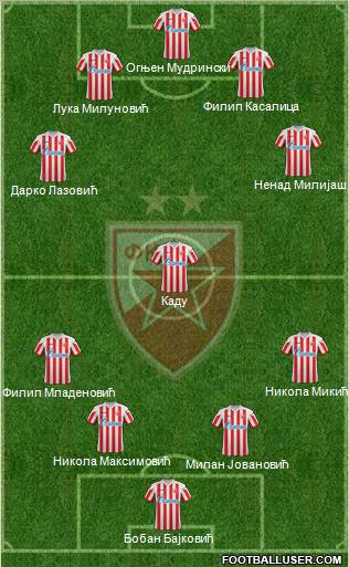 FC Red Star Belgrade Formation 2012