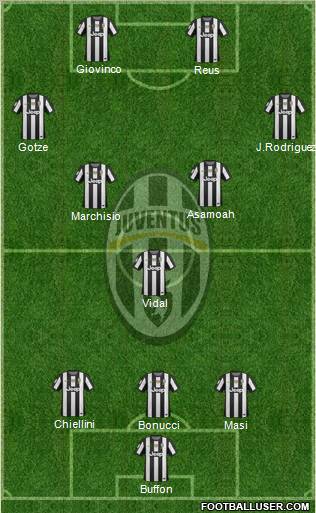 Juventus Formation 2012