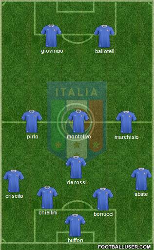 Italy Formation 2012