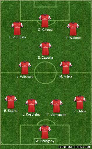 Arsenal Formation 2012