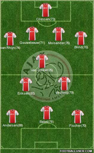 AFC Ajax Formation 2012