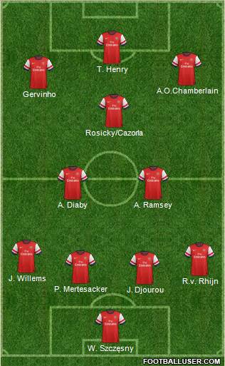 Arsenal Formation 2012
