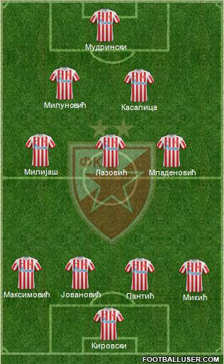 FC Red Star Belgrade Formation 2012