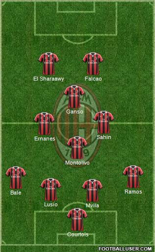 A.C. Milan Formation 2012