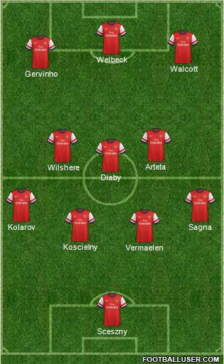 Arsenal Formation 2012