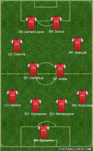 Arsenal Formation 2012