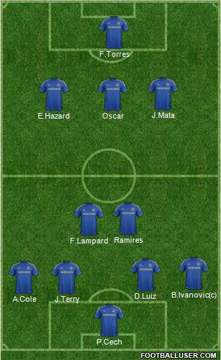 Chelsea Formation 2012