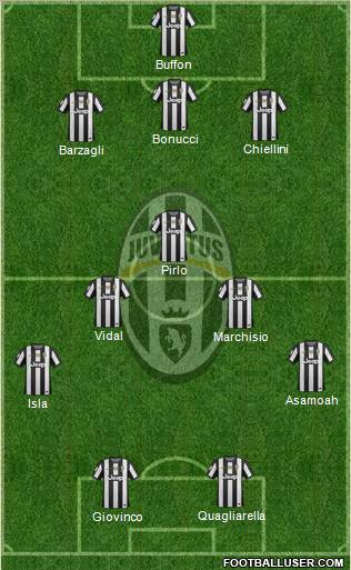 Juventus Formation 2012