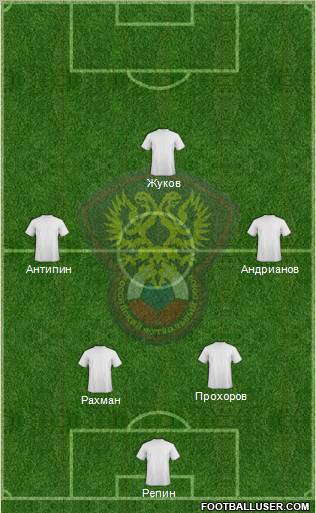 Russia Formation 2012