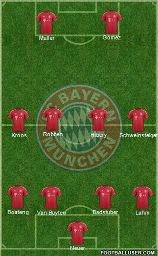 FC Bayern München Formation 2012