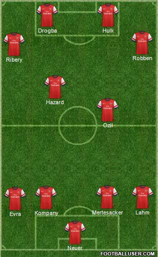 Arsenal Formation 2012