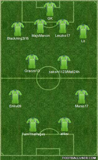 Seattle Sounders FC Formation 2012