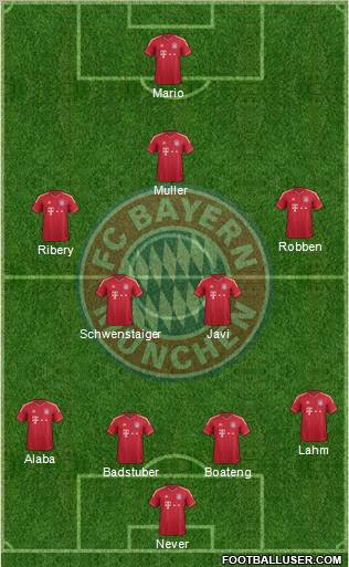 FC Bayern München Formation 2012
