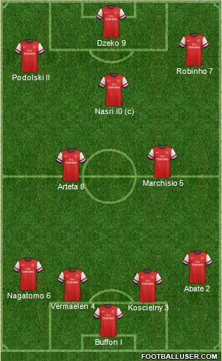 Arsenal Formation 2012