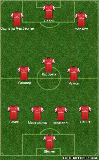 Arsenal Formation 2012