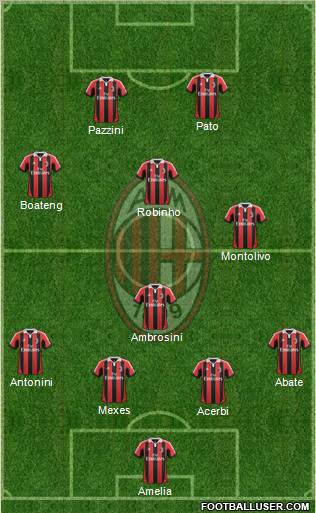 A.C. Milan Formation 2012