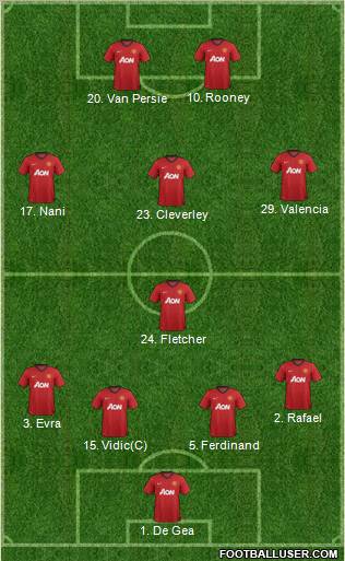 Manchester United Formation 2012