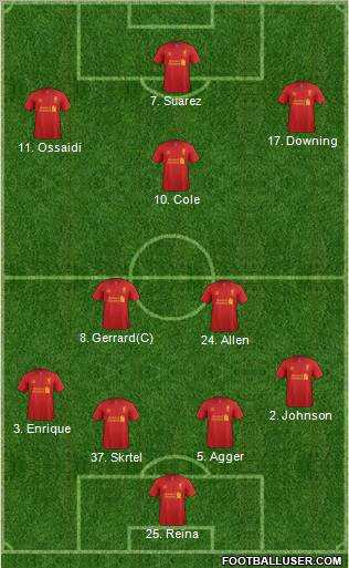 Liverpool Formation 2012