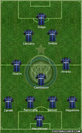 F.C. Internazionale Formation 2012