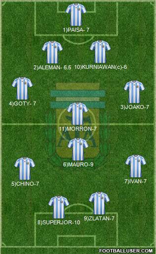 Argentina Formation 2012