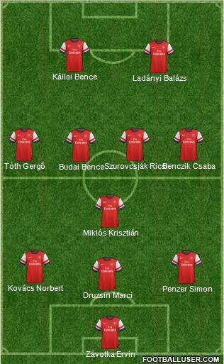Arsenal Formation 2012
