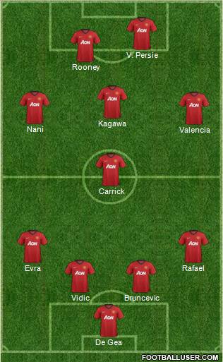 Manchester United Formation 2012