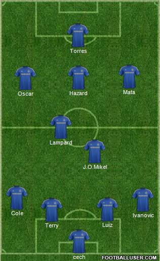 Chelsea Formation 2012