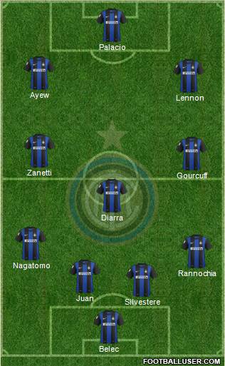 F.C. Internazionale Formation 2012