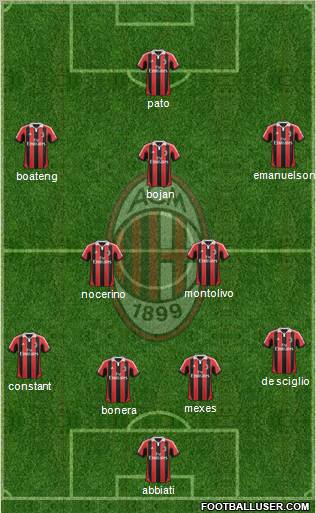 A.C. Milan Formation 2012