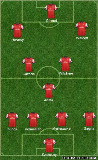 Arsenal Formation 2012