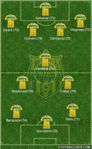 FC Nantes 4-3-3 football formation