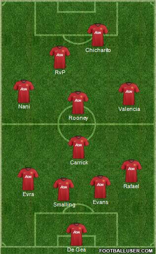 Manchester United Formation 2012