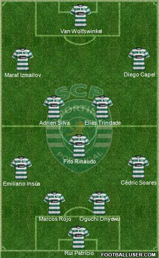 Sporting Clube de Portugal - SAD Formation 2012