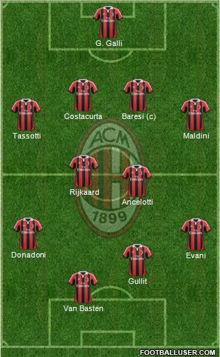 A.C. Milan Formation 2012