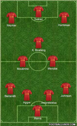 Liverpool Formation 2012