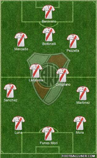 River Plate Formation 2012