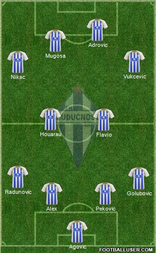 FK Buducnost Podgorica Formation 2012