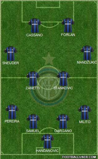 F.C. Internazionale Formation 2012