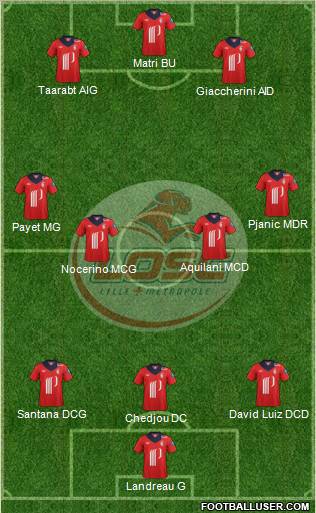 LOSC Lille Métropole Formation 2012